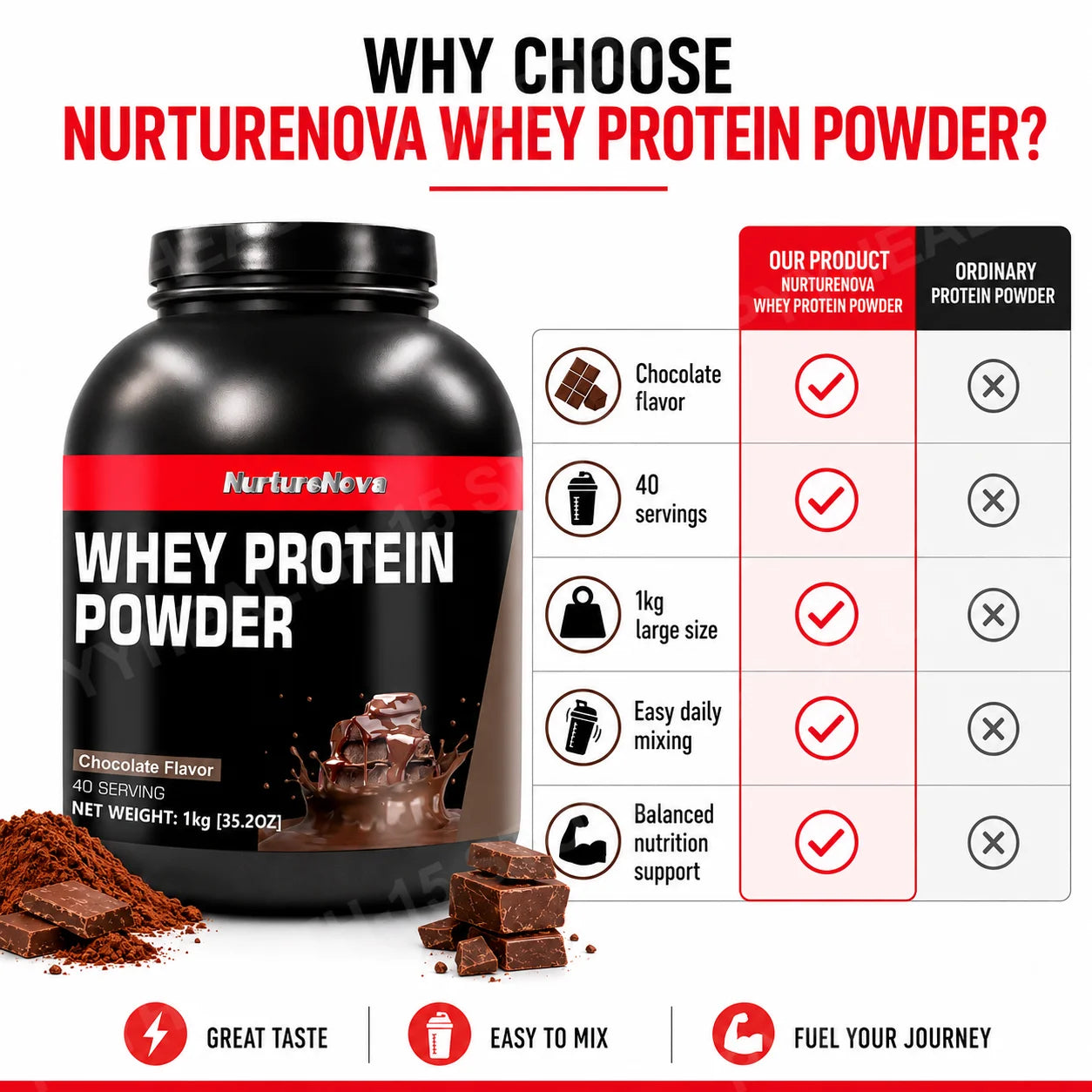 NurtureNova Whey Protein Powder Build Muscle Sport Support  Vanilla Flavor Strawberry Chocolate Matcha Banana Lemon 40 Servings